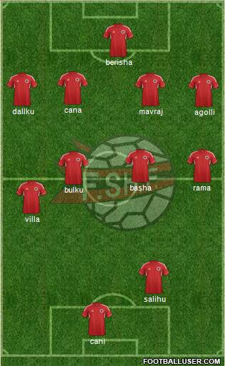 Albania Formation 2013