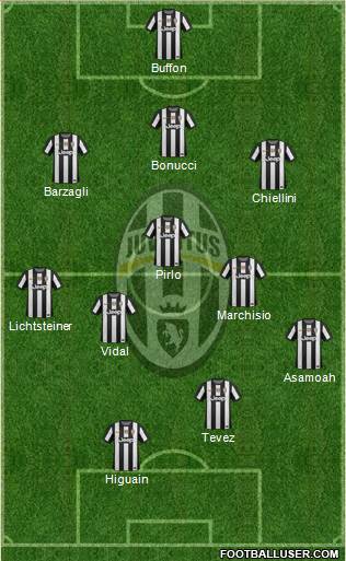 Juventus Formation 2013