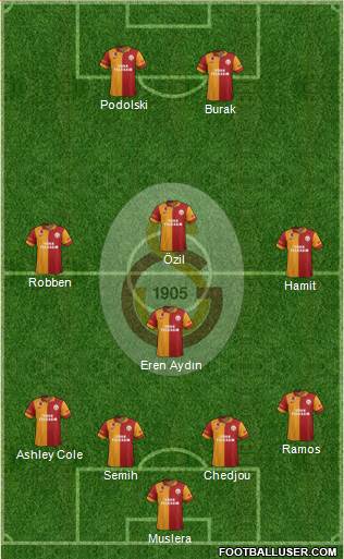 Galatasaray SK Formation 2013