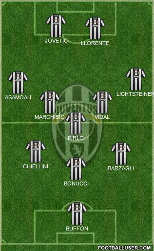 Juventus Formation 2013
