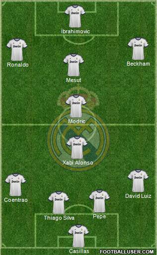 Real Madrid C.F. Formation 2013