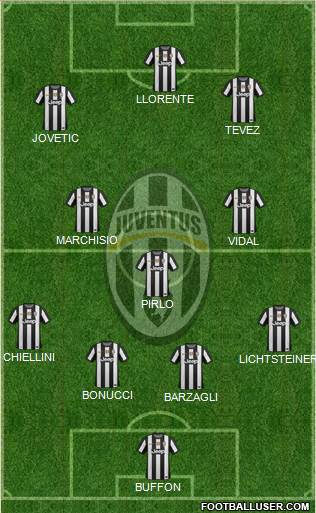 Juventus Formation 2013