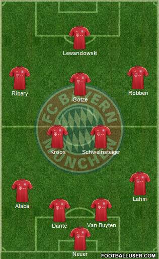 FC Bayern München Formation 2013