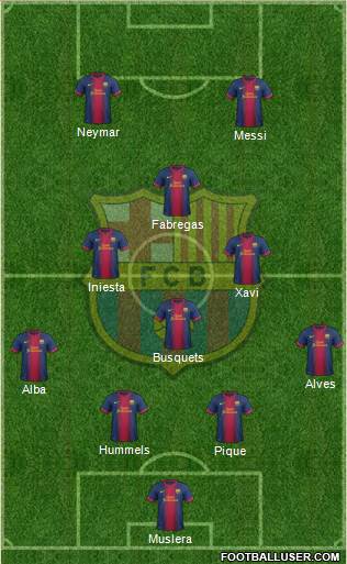 F.C. Barcelona Formation 2013