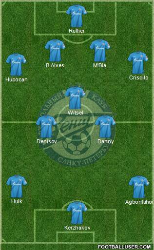 Zenit St. Petersburg Formation 2013