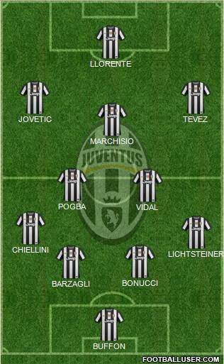 Juventus Formation 2013