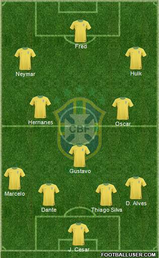Brazil Formation 2013