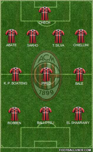 A.C. Milan Formation 2013