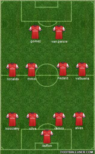 Arsenal Formation 2013