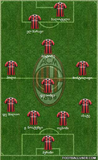 A.C. Milan Formation 2013