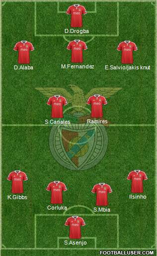 Sport Lisboa e Benfica - SAD Formation 2013
