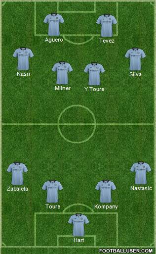 Manchester City Formation 2013