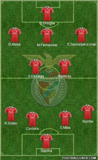 Sport Lisboa e Benfica - SAD Formation 2013