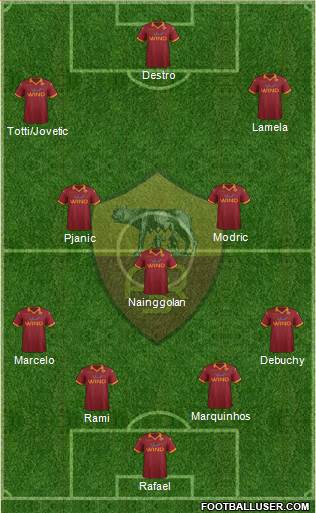 AS Roma Formation 2013