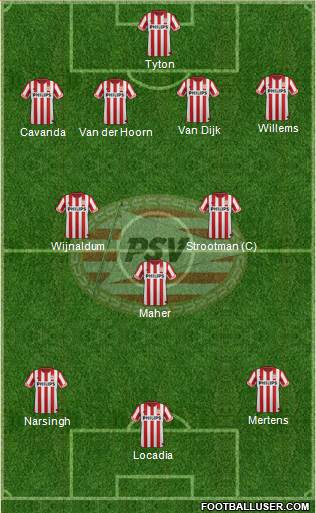 PSV Formation 2013