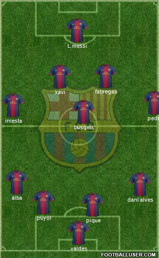 F.C. Barcelona Formation 2013