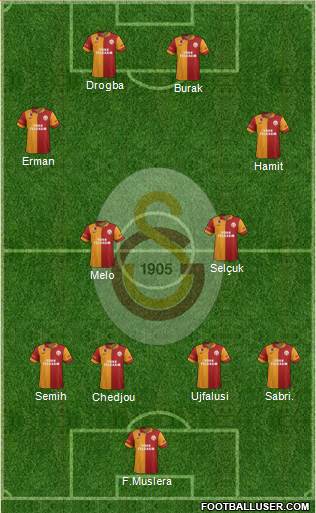 Galatasaray SK Formation 2013