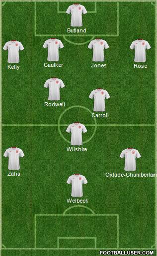 England Formation 2013