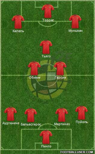Spain Formation 2013