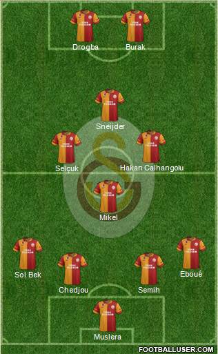 Galatasaray SK Formation 2013