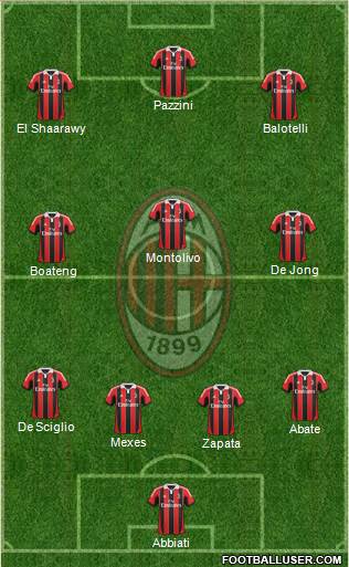 A.C. Milan Formation 2013