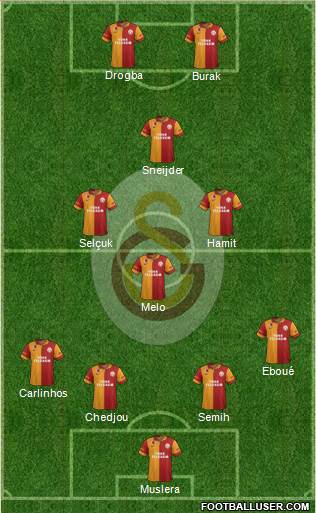 Galatasaray SK Formation 2013
