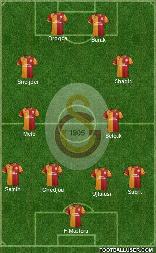 Galatasaray SK Formation 2013