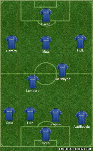 Chelsea Formation 2013