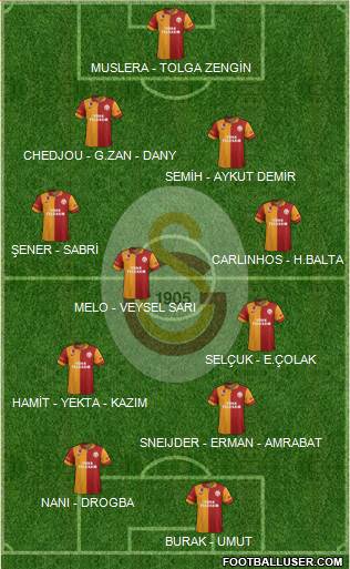 Galatasaray SK Formation 2013