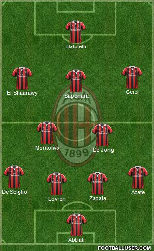 A.C. Milan Formation 2013