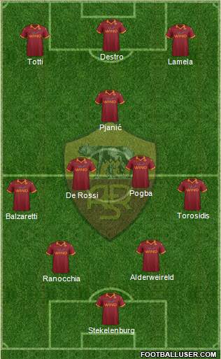 AS Roma Formation 2013