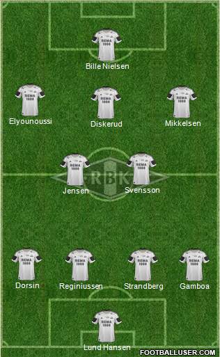 Rosenborg BK Formation 2013