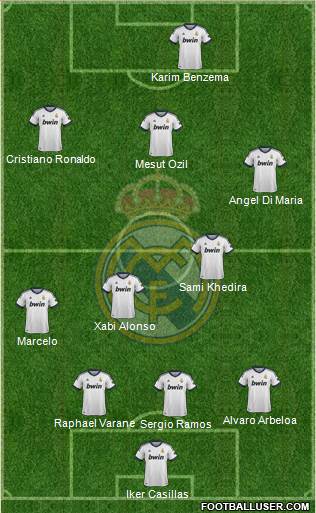 Real Madrid C.F. Formation 2013