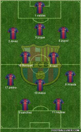 F.C. Barcelona Formation 2013