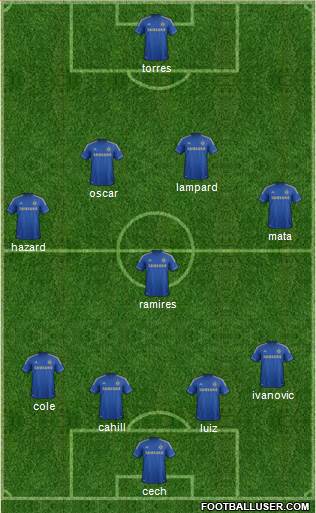 Chelsea Formation 2013