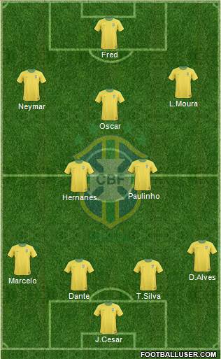 Brazil Formation 2013