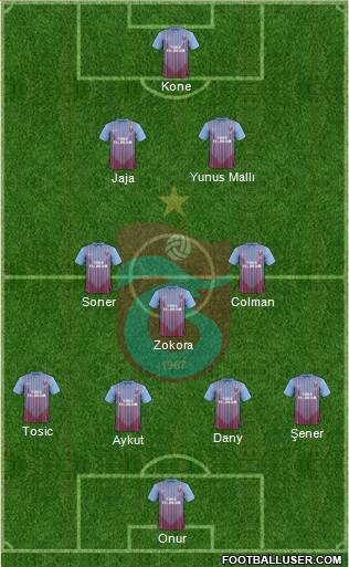Trabzonspor Formation 2013