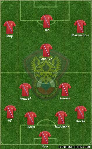 Russia Formation 2013