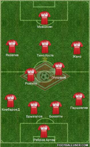 Spartak Moscow Formation 2013