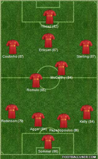 Liverpool Formation 2013