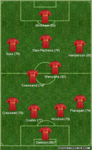 Liverpool Formation 2013