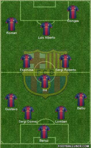 F.C. Barcelona B Formation 2013