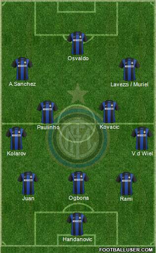 F.C. Internazionale Formation 2013