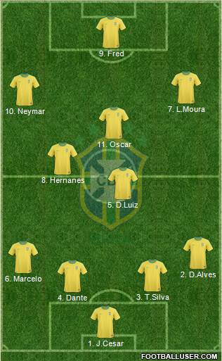 Brazil Formation 2013