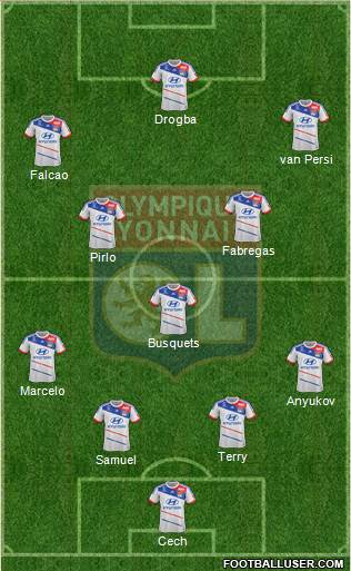 Olympique Lyonnais Formation 2013
