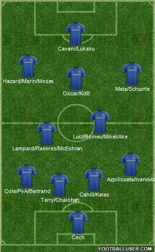 Chelsea Formation 2013