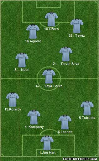 Manchester City Formation 2013