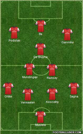 Arsenal Formation 2013