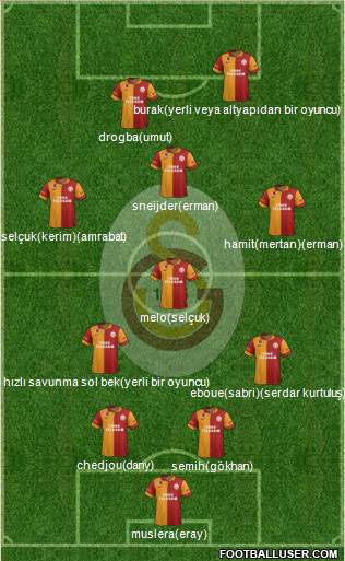 Galatasaray SK Formation 2013