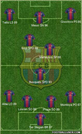 F.C. Barcelona Formation 2013